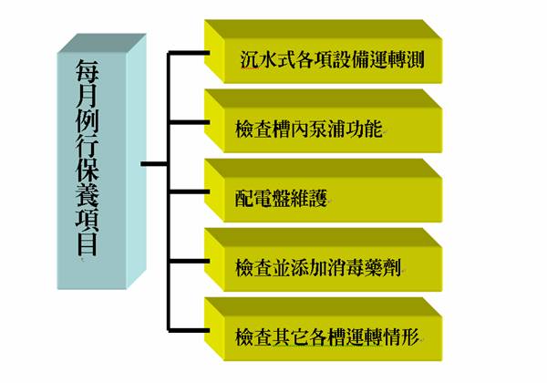 保養及維護項目.jpg