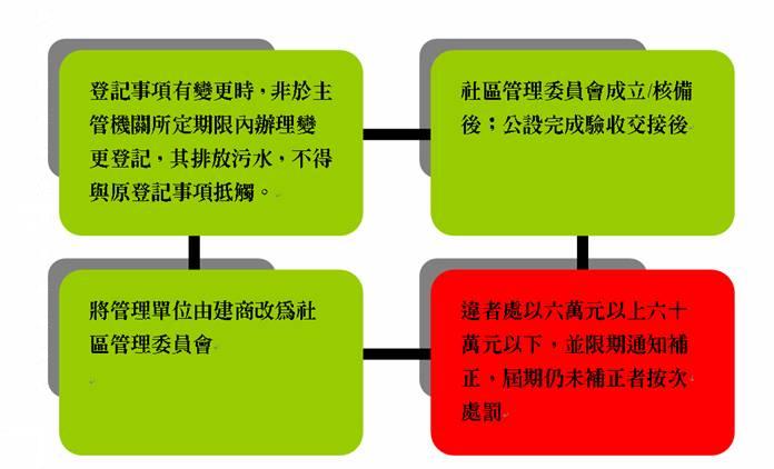 排放許可管理.jpg
